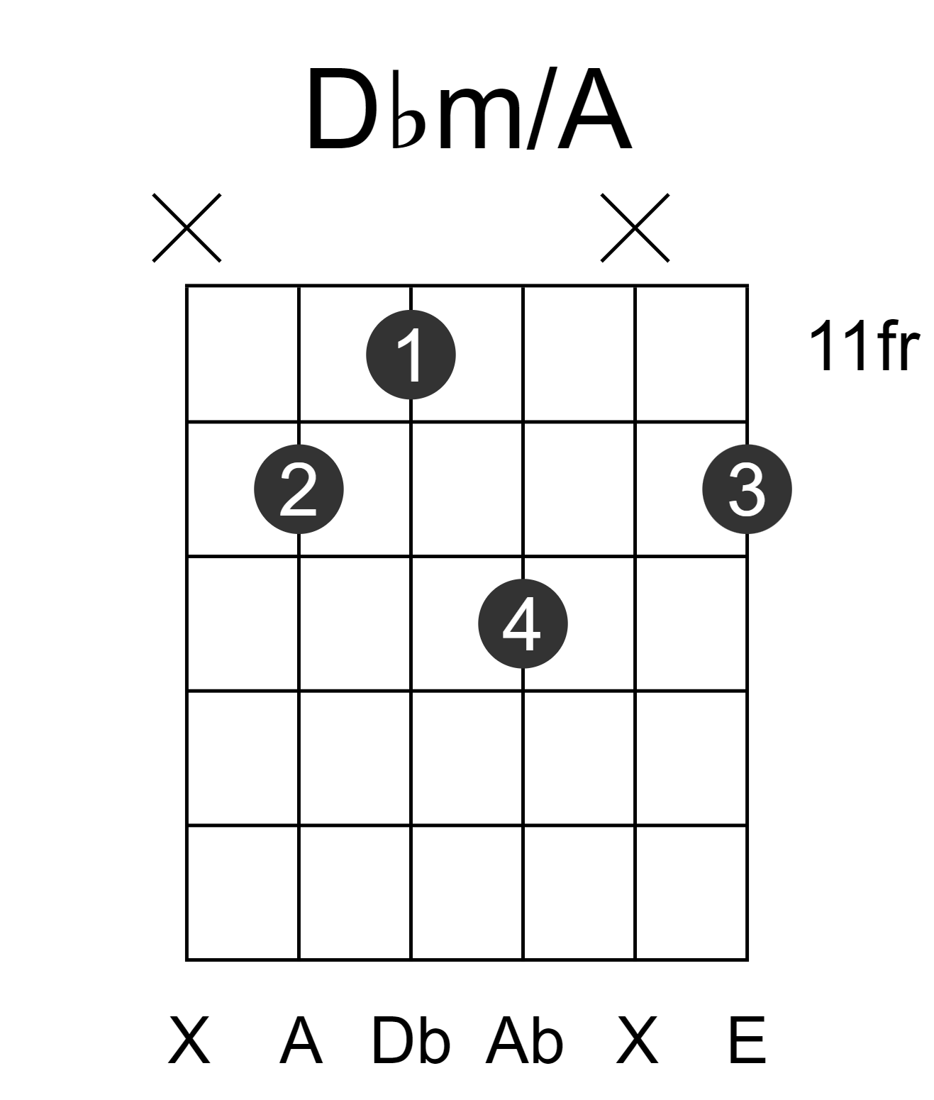 Dbm/A