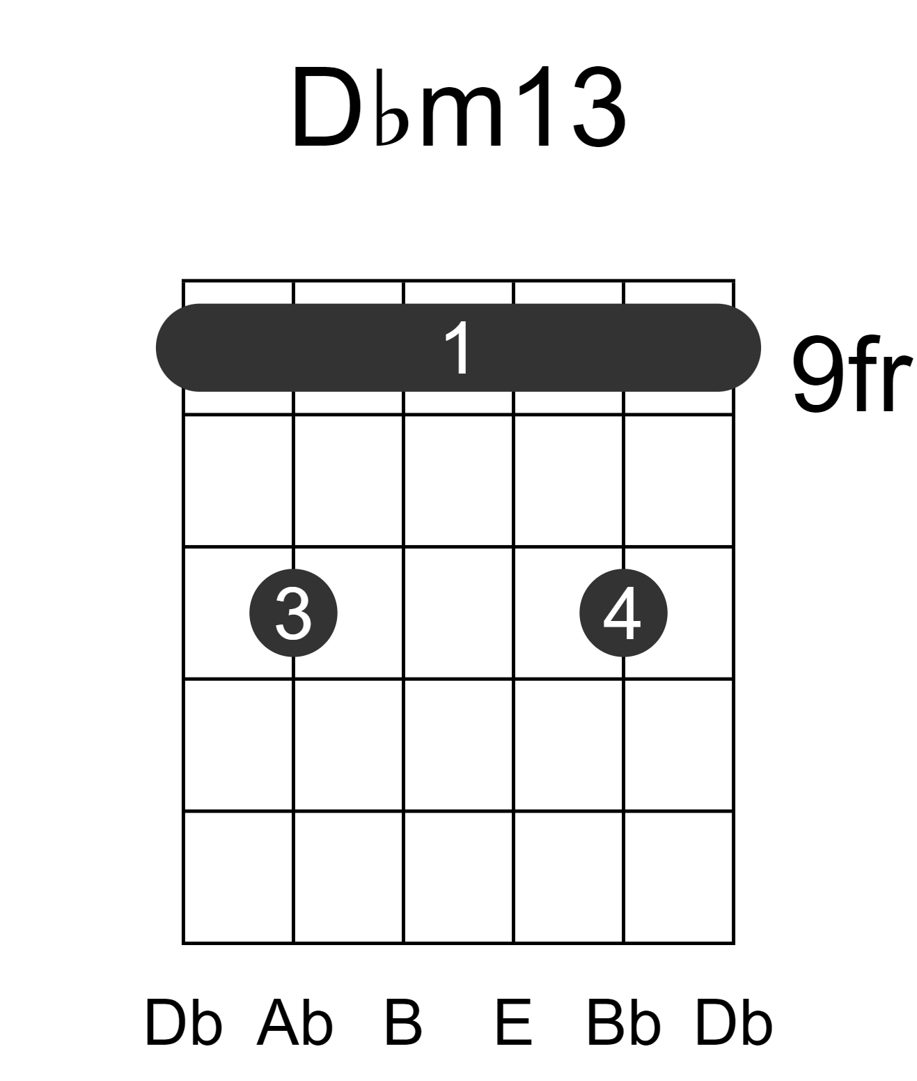 Dbm13