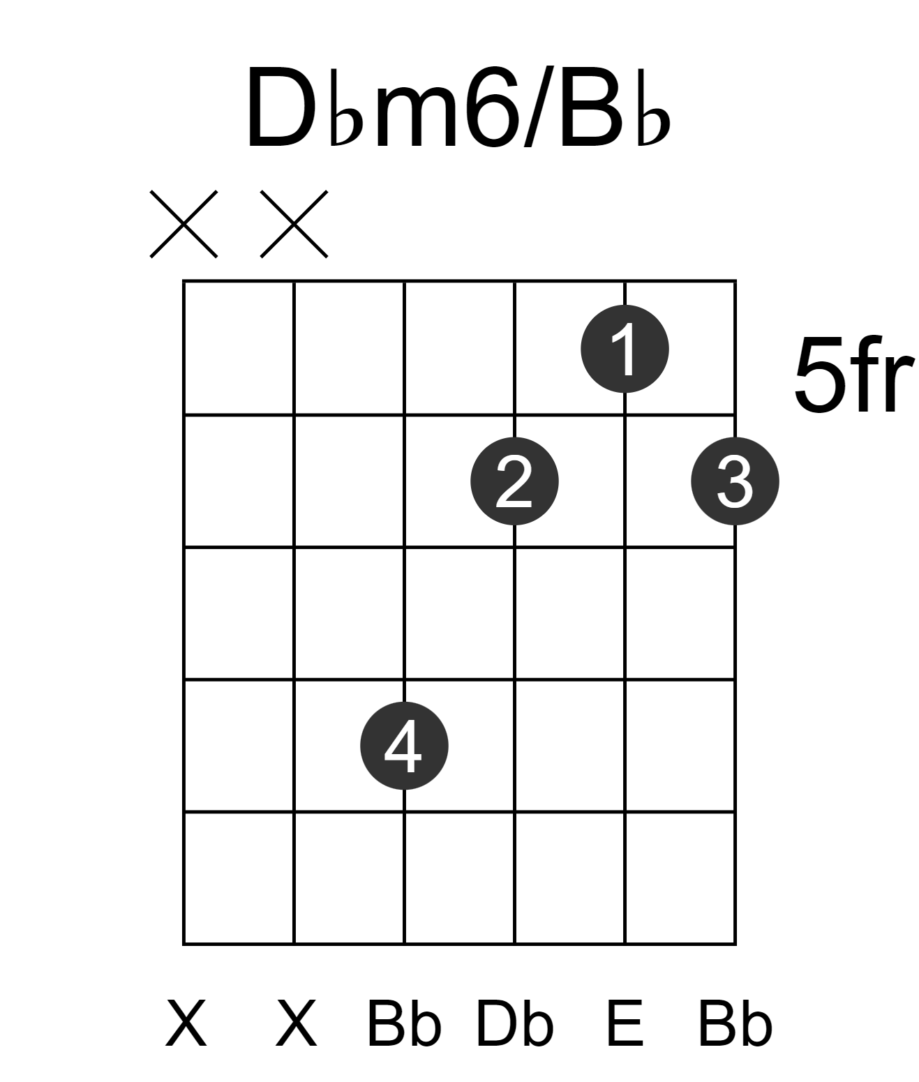 Dbm6/Bb