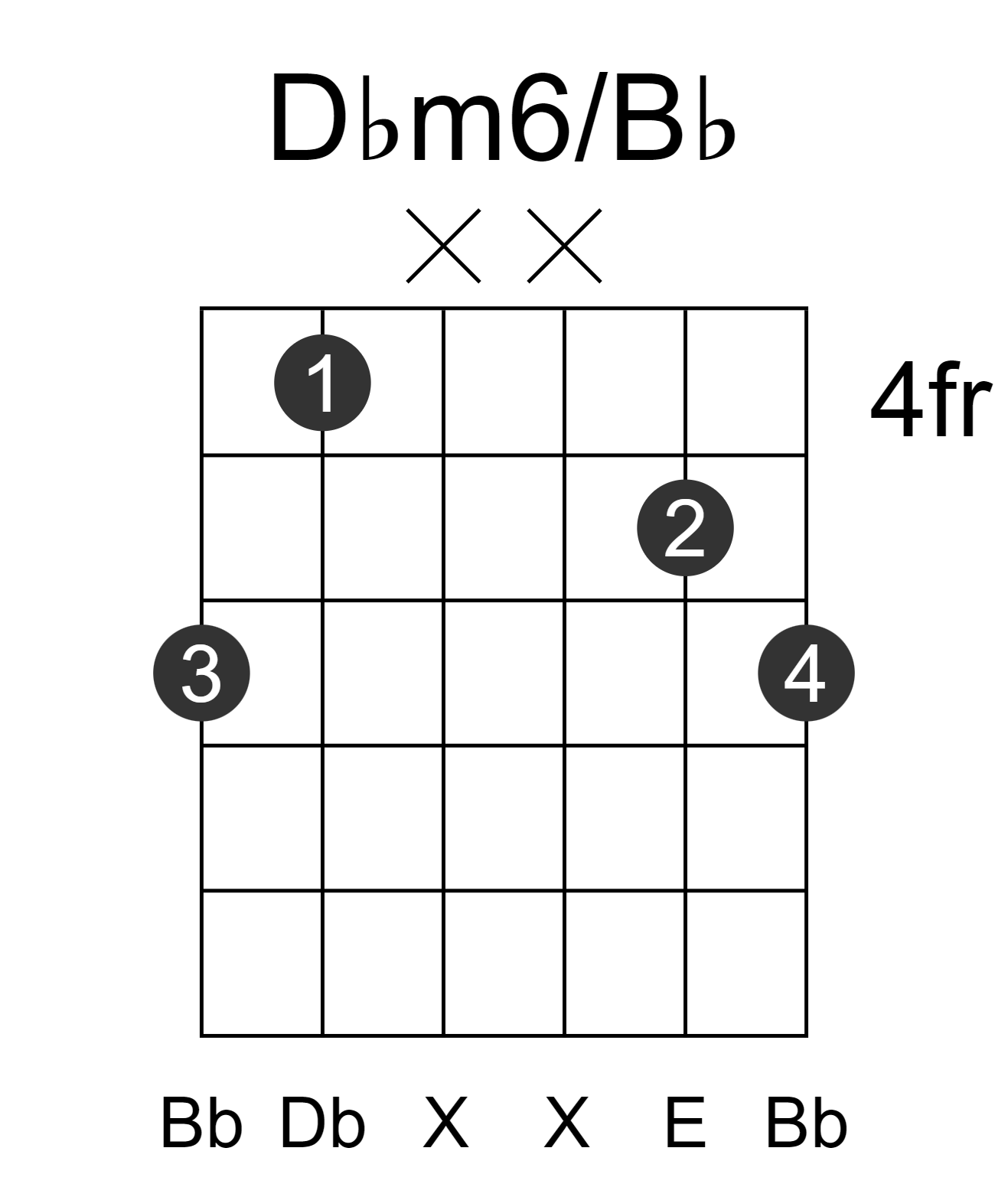 Dbm6/Bb