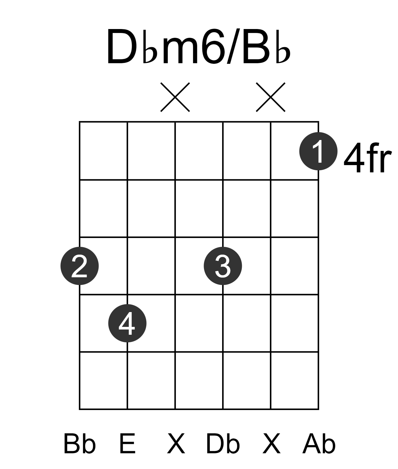 Dbm6/Bb