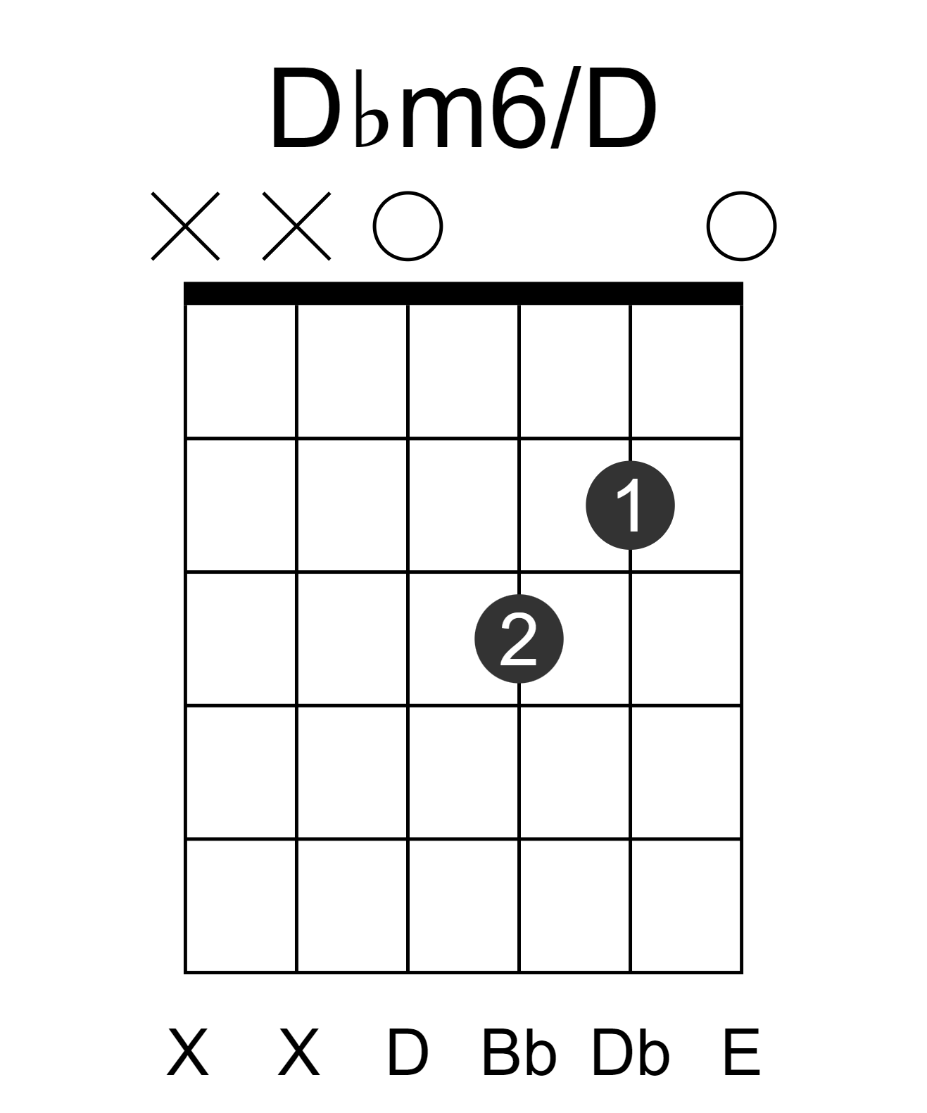 Dbm6/D