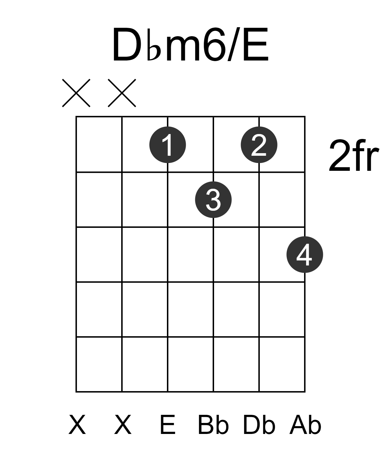 Dbm6/E
