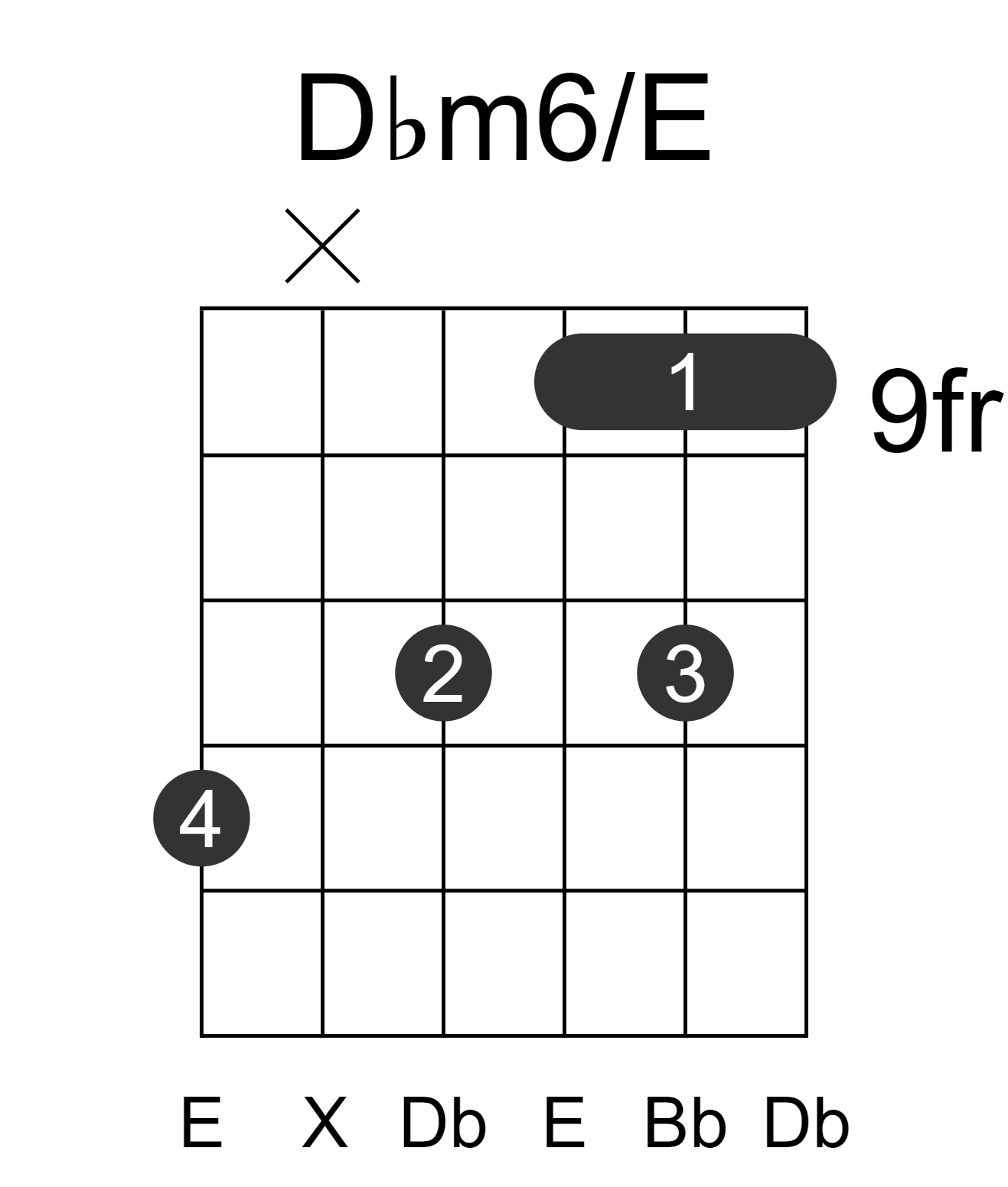 Dbm6/E