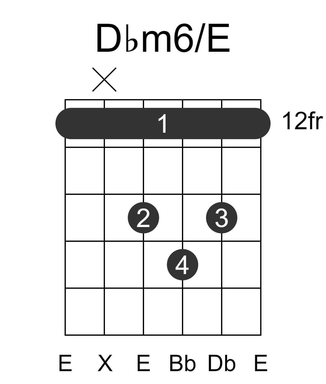 Dbm6/E