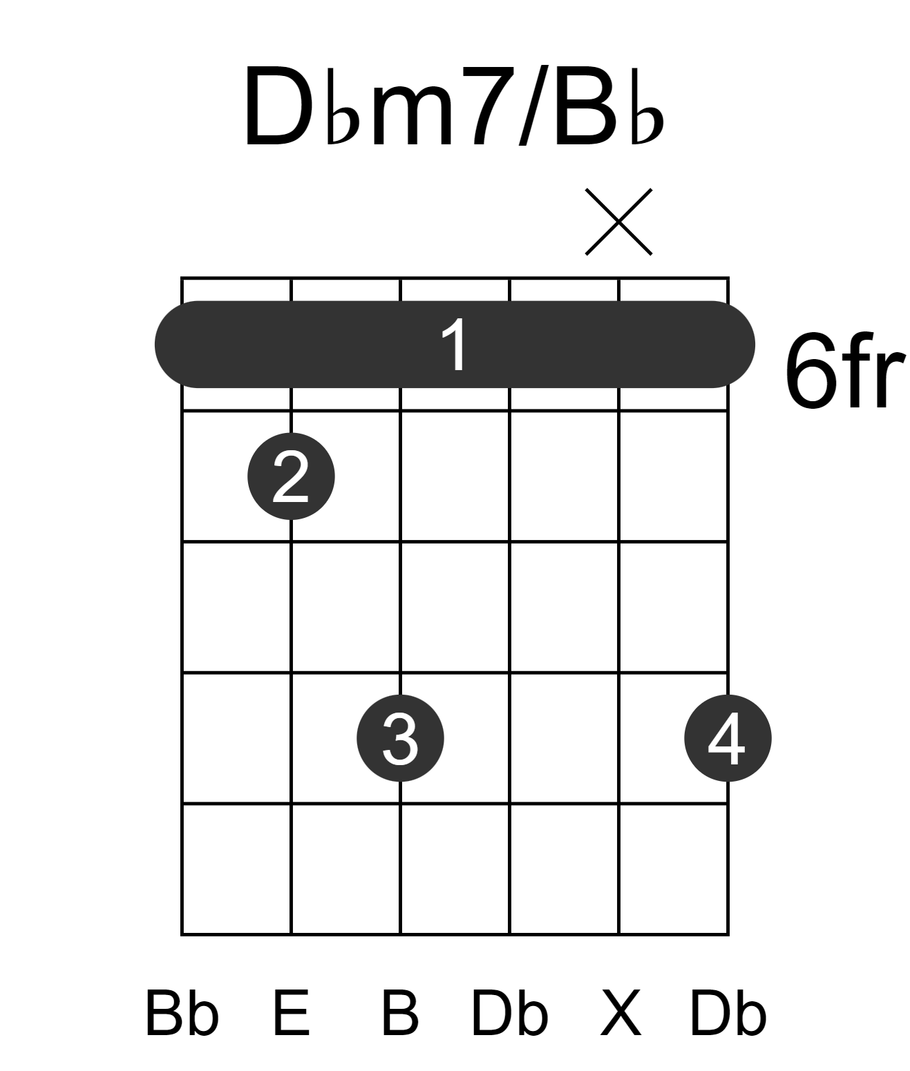 Dbm7/Bb