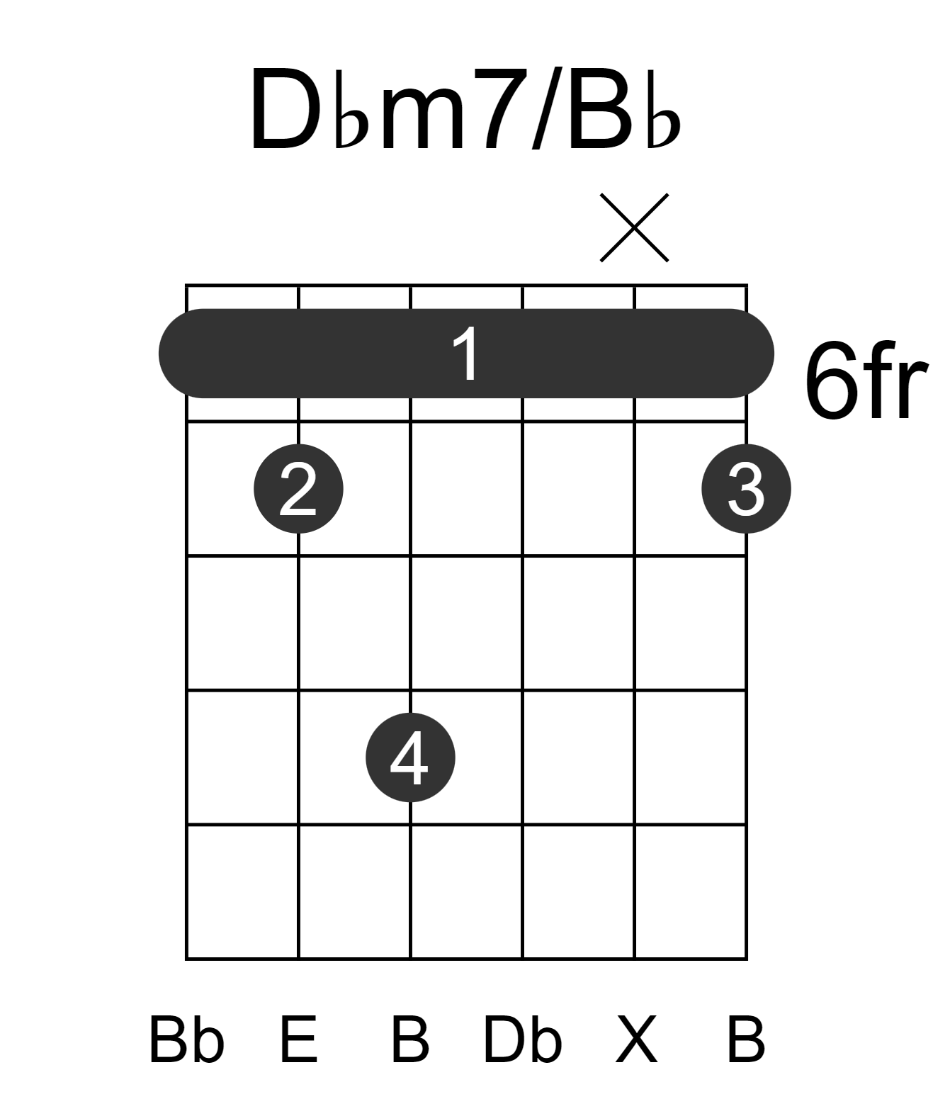 Dbm7/Bb