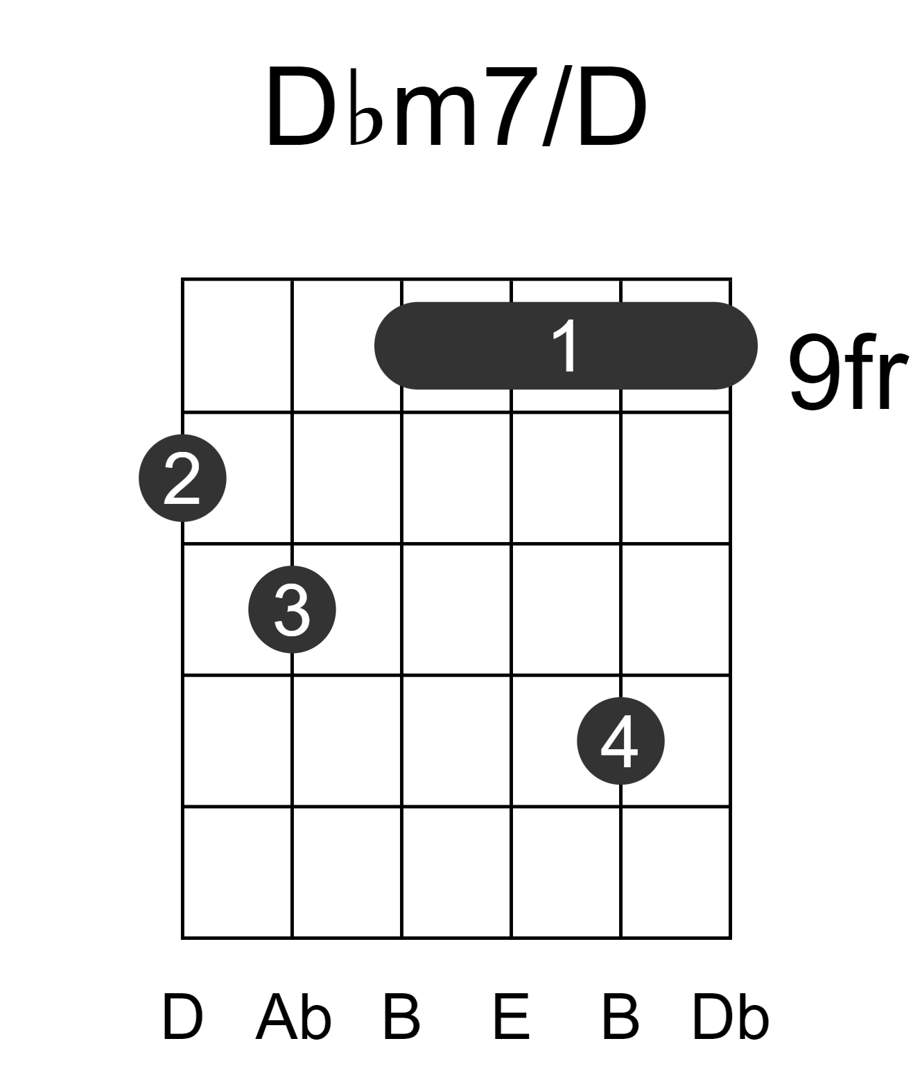 Dbm7/D
