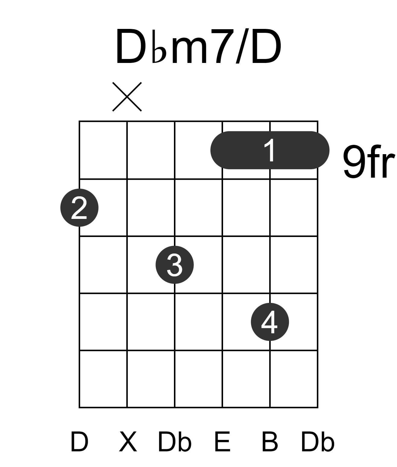 Dbm7/D