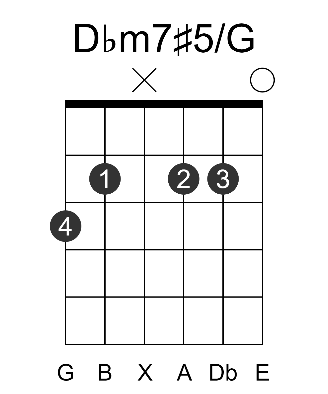 Dbm7#5/G