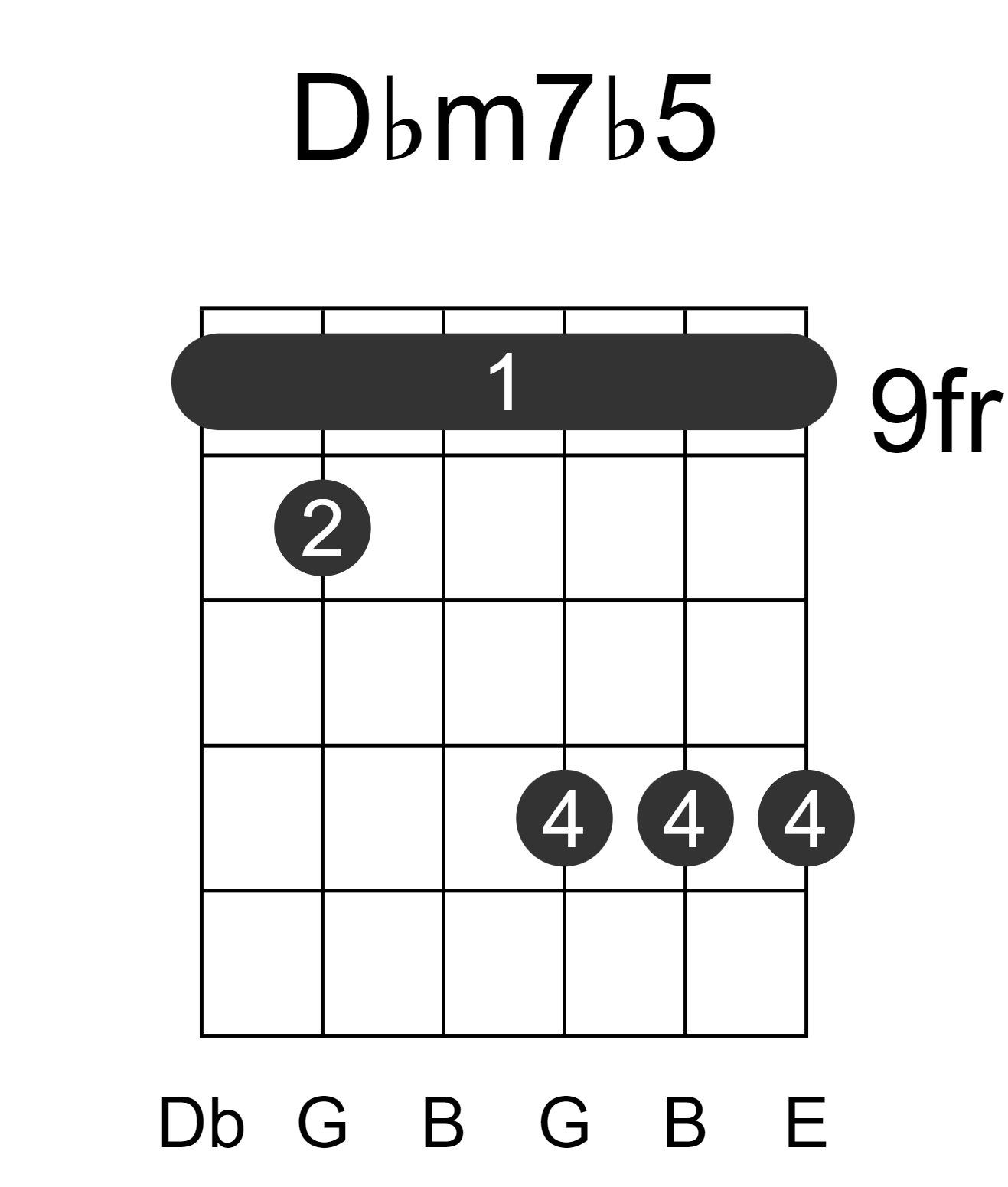 Dbm7b5
