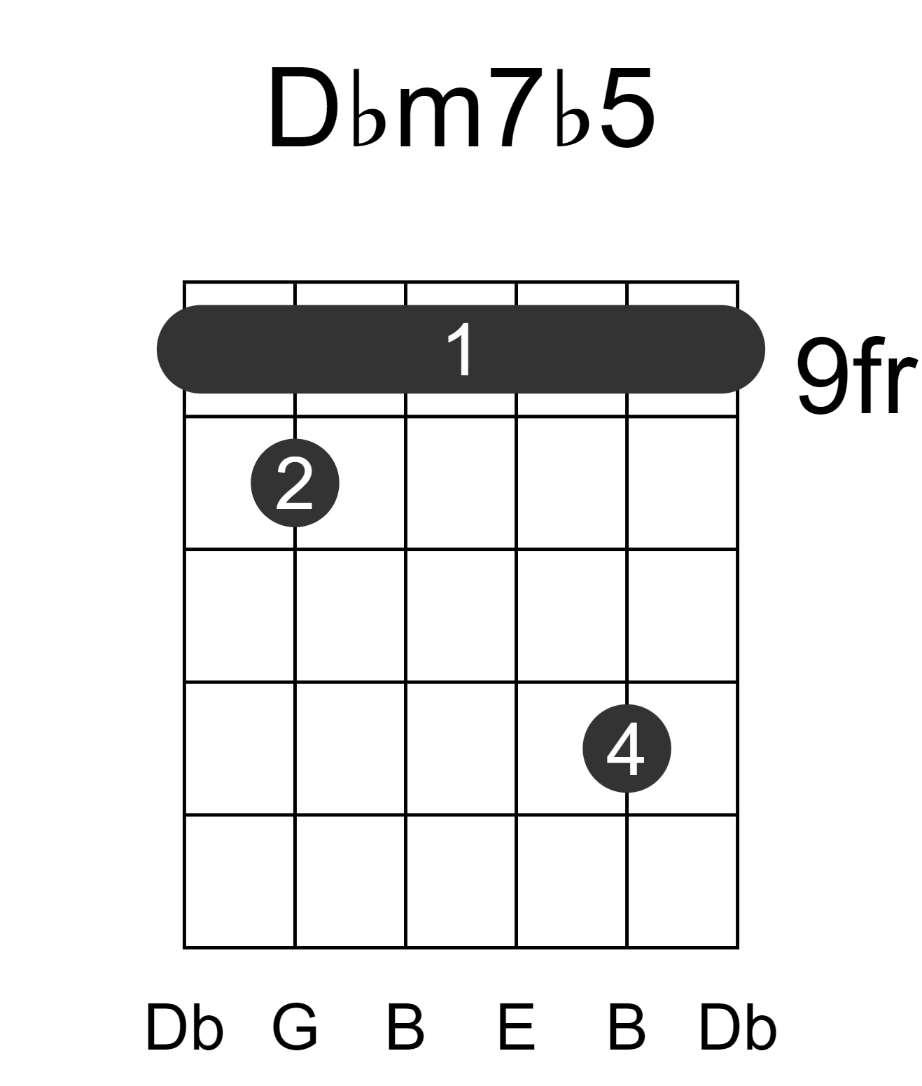 Dbm7b5