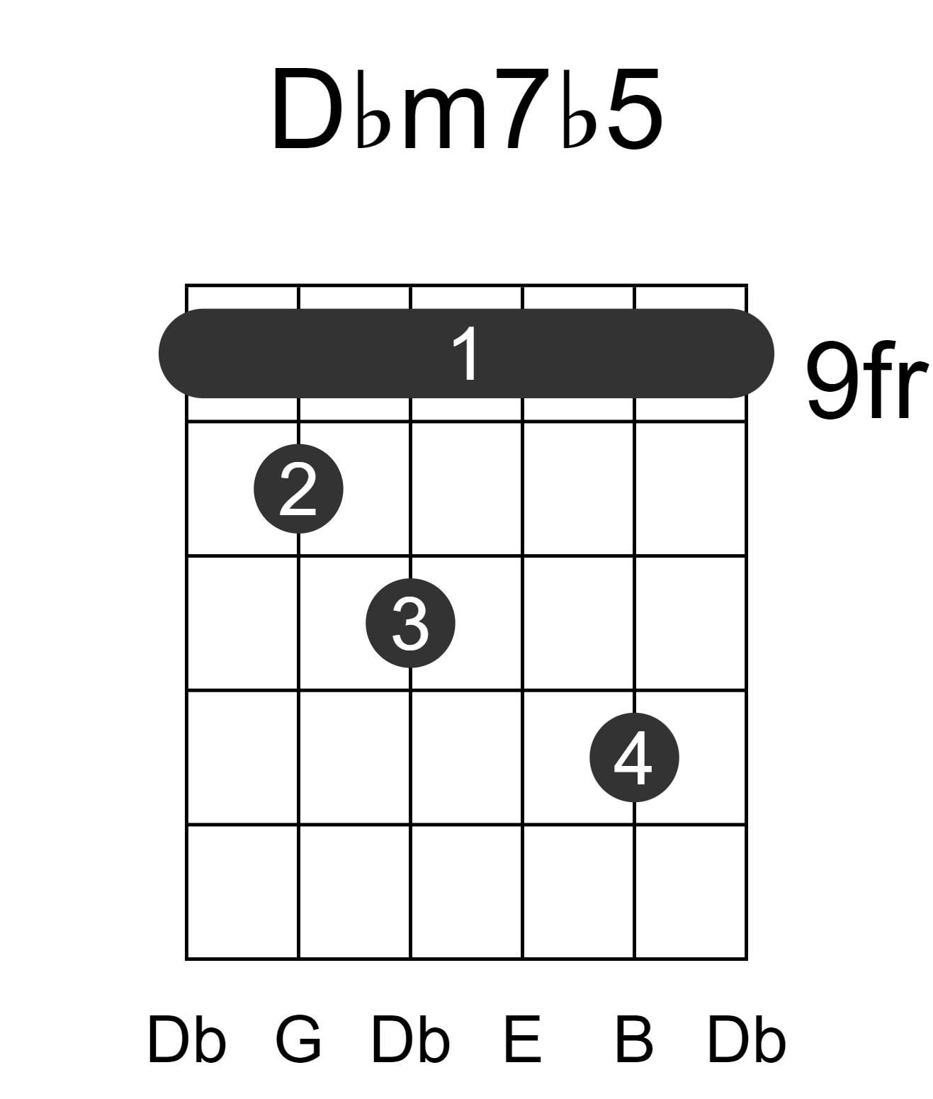Dbm7b5