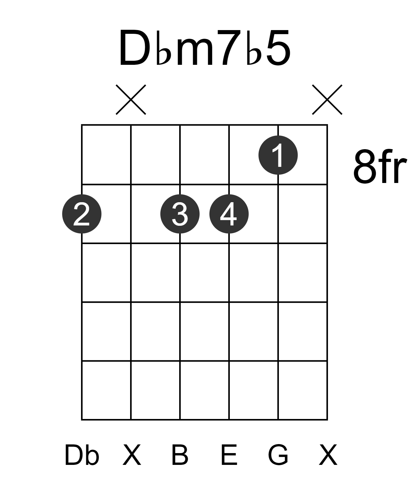 Dbm7b5