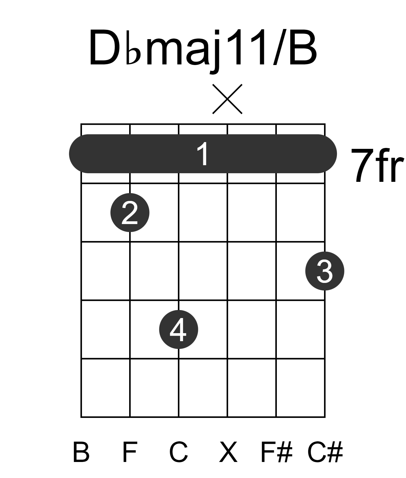 Dbmaj11/B