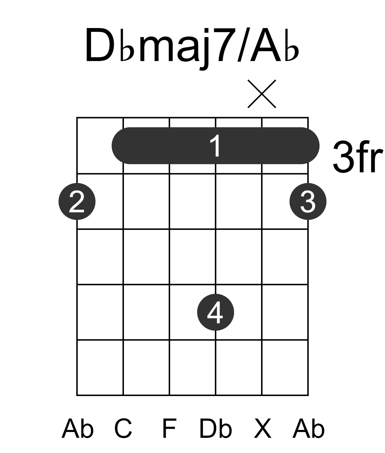 Dbmaj7/Ab