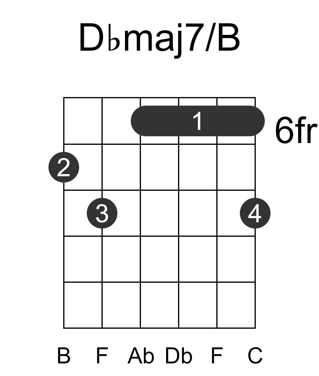 Dbmaj7/B