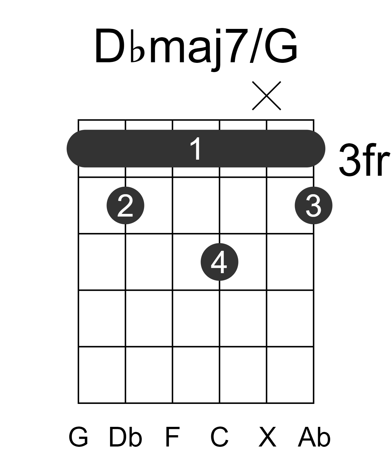 Dbmaj7/G