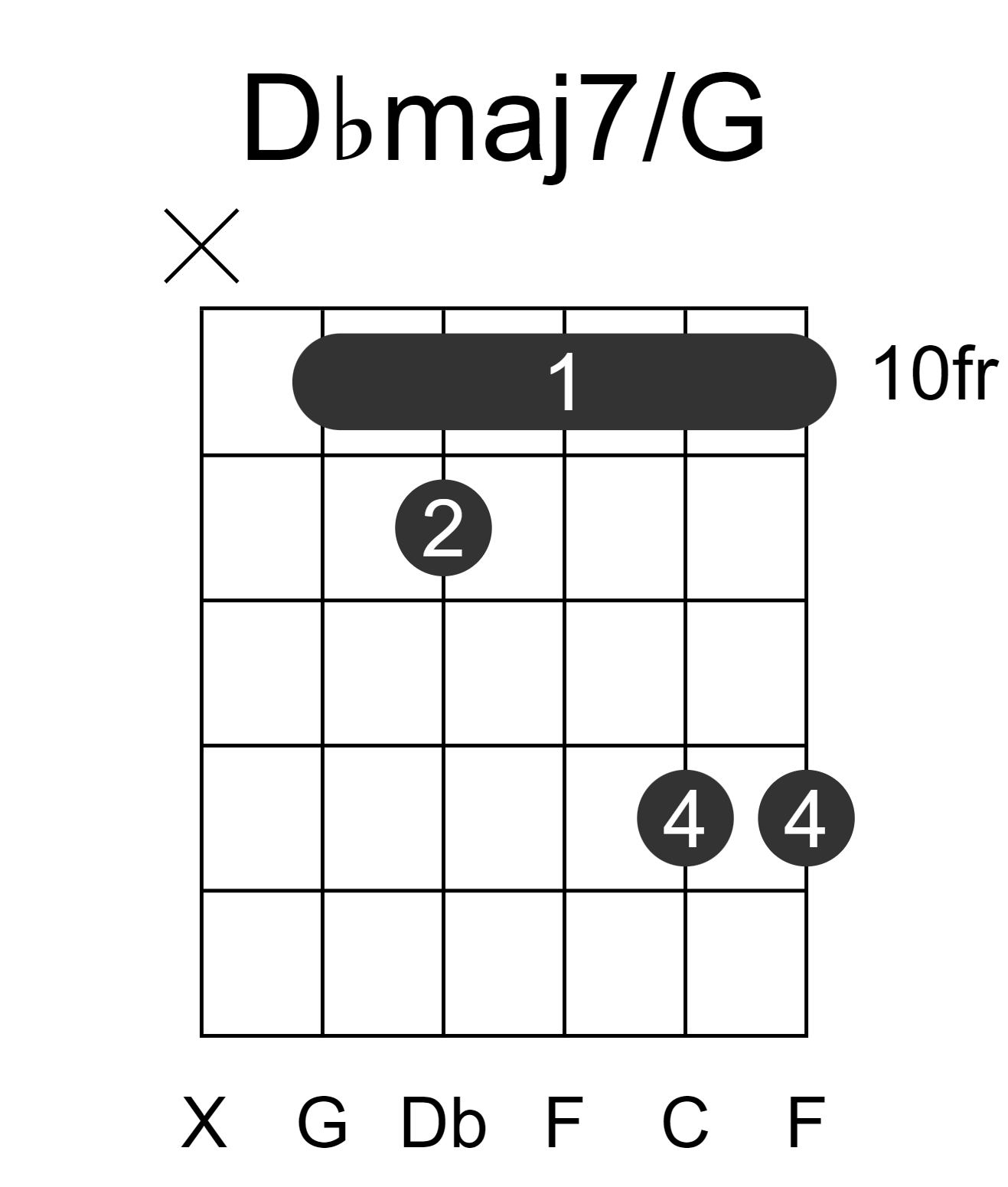 Dbmaj7/G