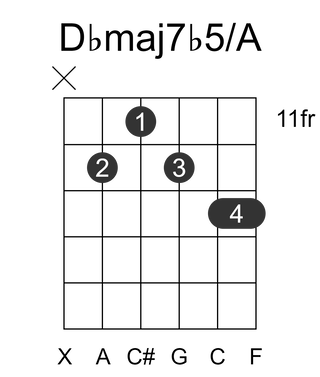 Dbmaj7b5/A