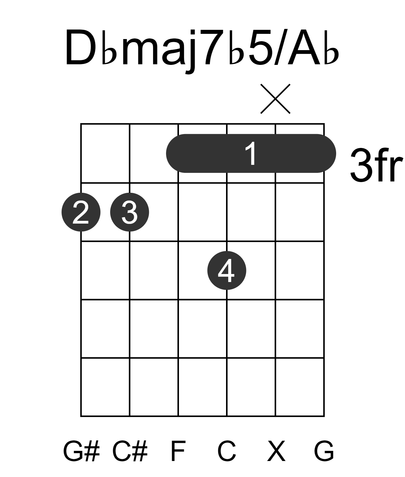 Dbmaj7b5/Ab