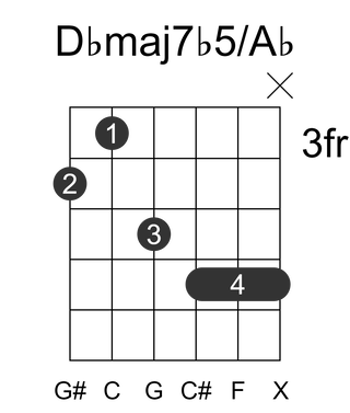 Dbmaj7b5/Ab