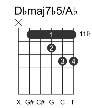 Dbmaj7b5/Ab