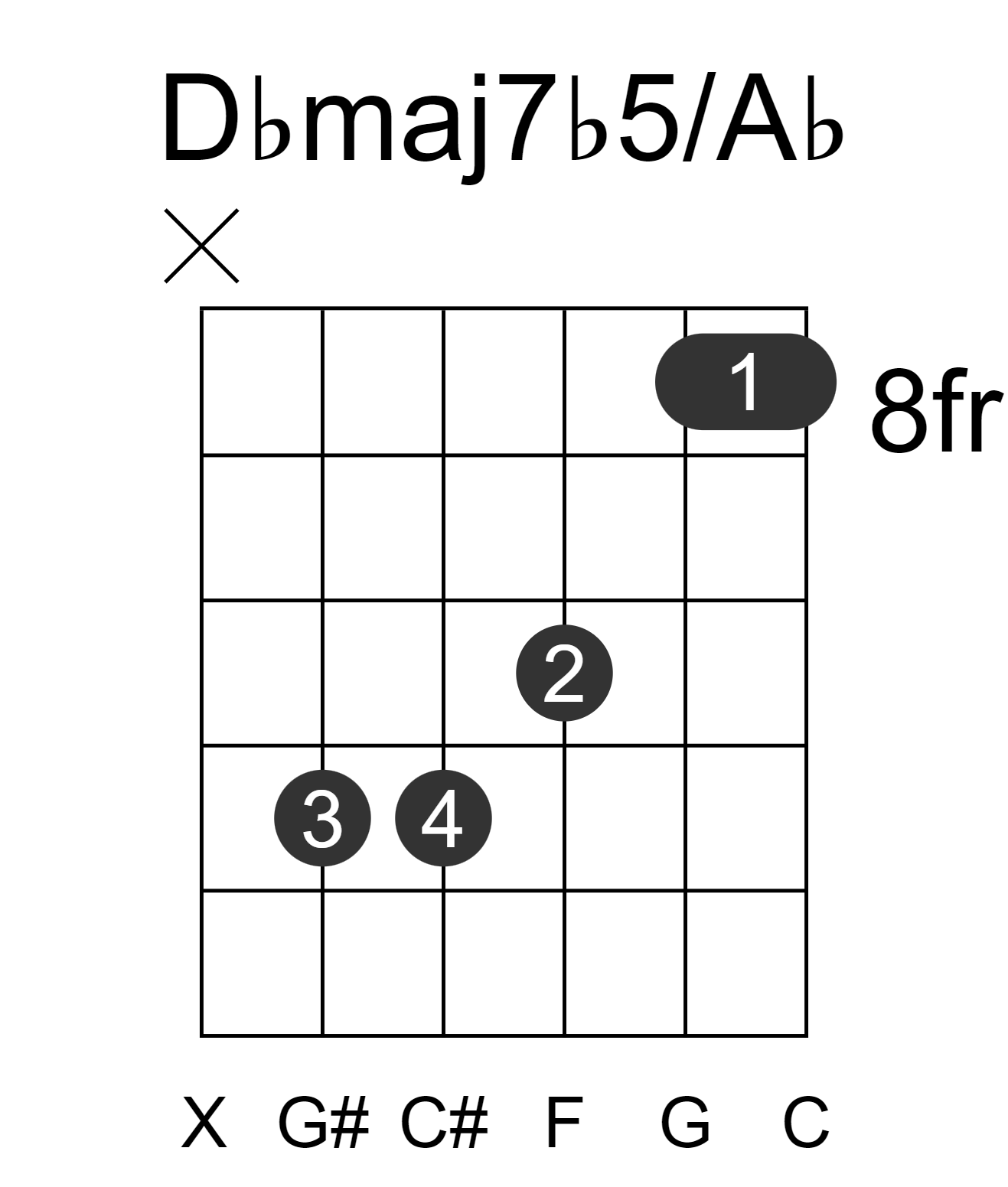 Dbmaj7b5/Ab