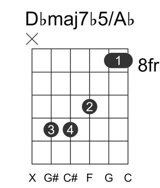 Dbmaj7b5/Ab