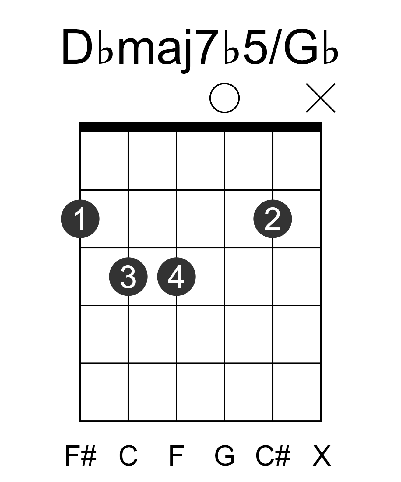 Dbmaj7b5/Gb