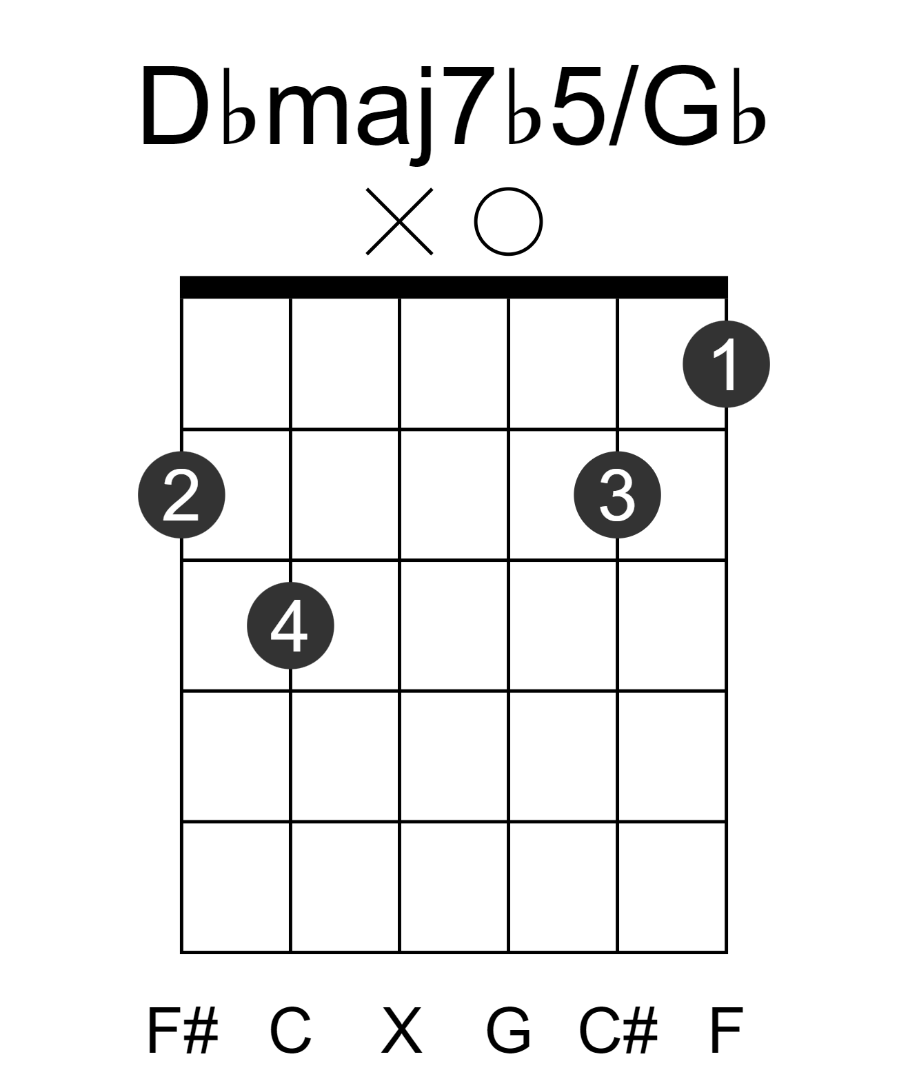 Dbmaj7b5/Gb