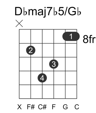 Dbmaj7b5/Gb