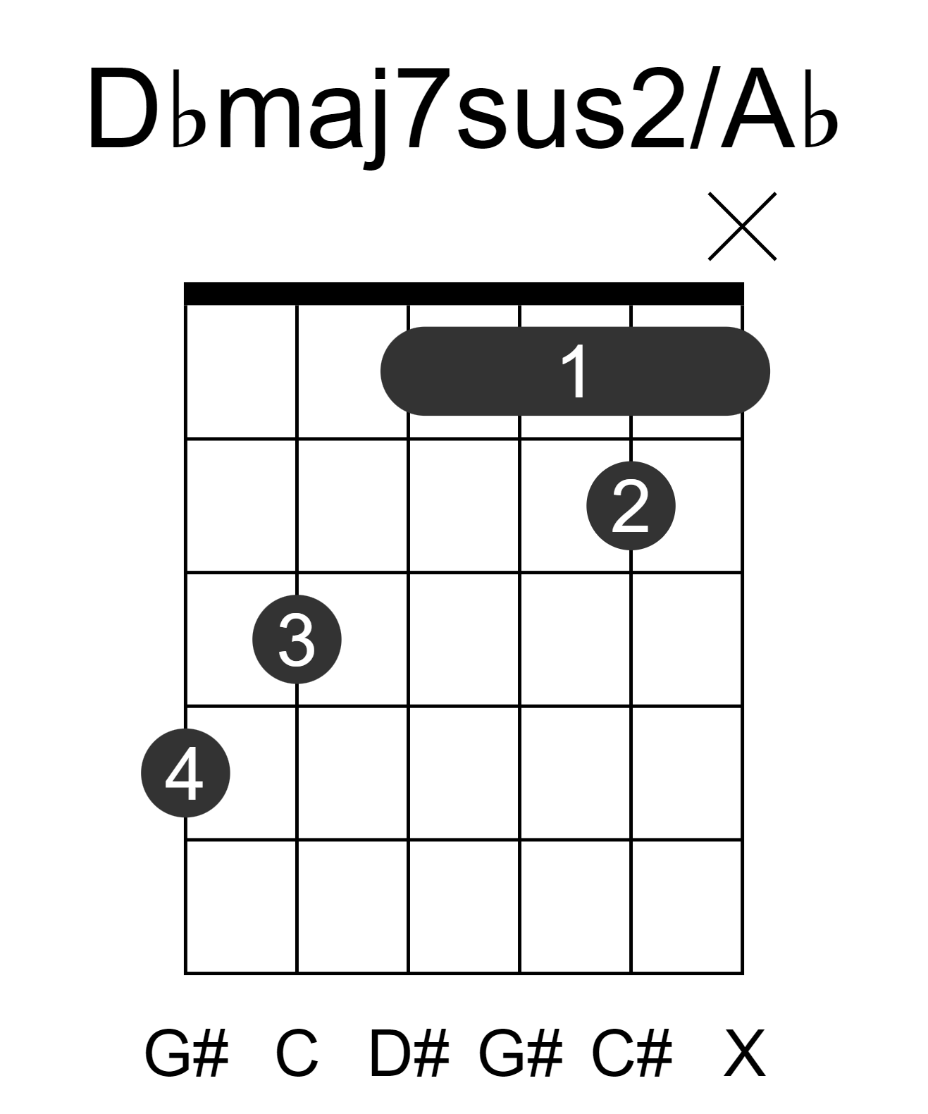 Dbmaj7sus2/Ab