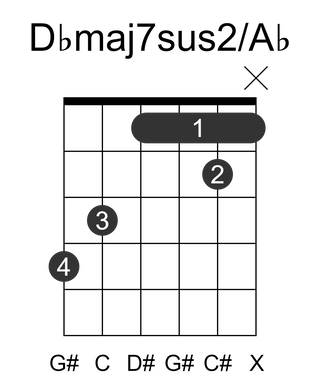 Dbmaj7sus2/Ab