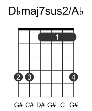 Dbmaj7sus2/Ab