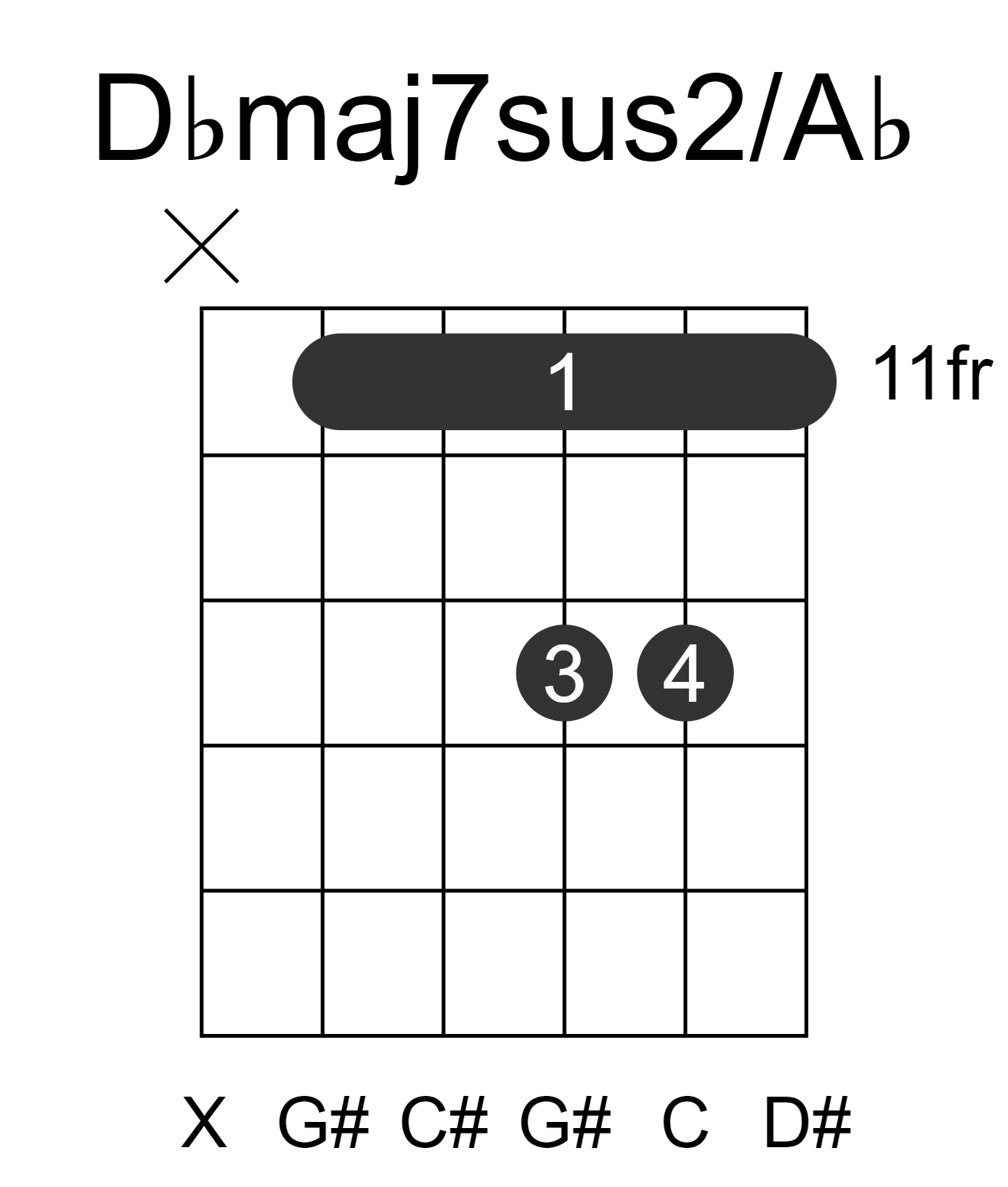 Dbmaj7sus2/Ab