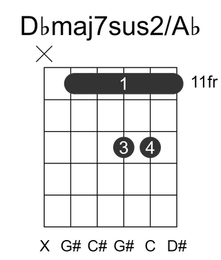 Dbmaj7sus2/Ab