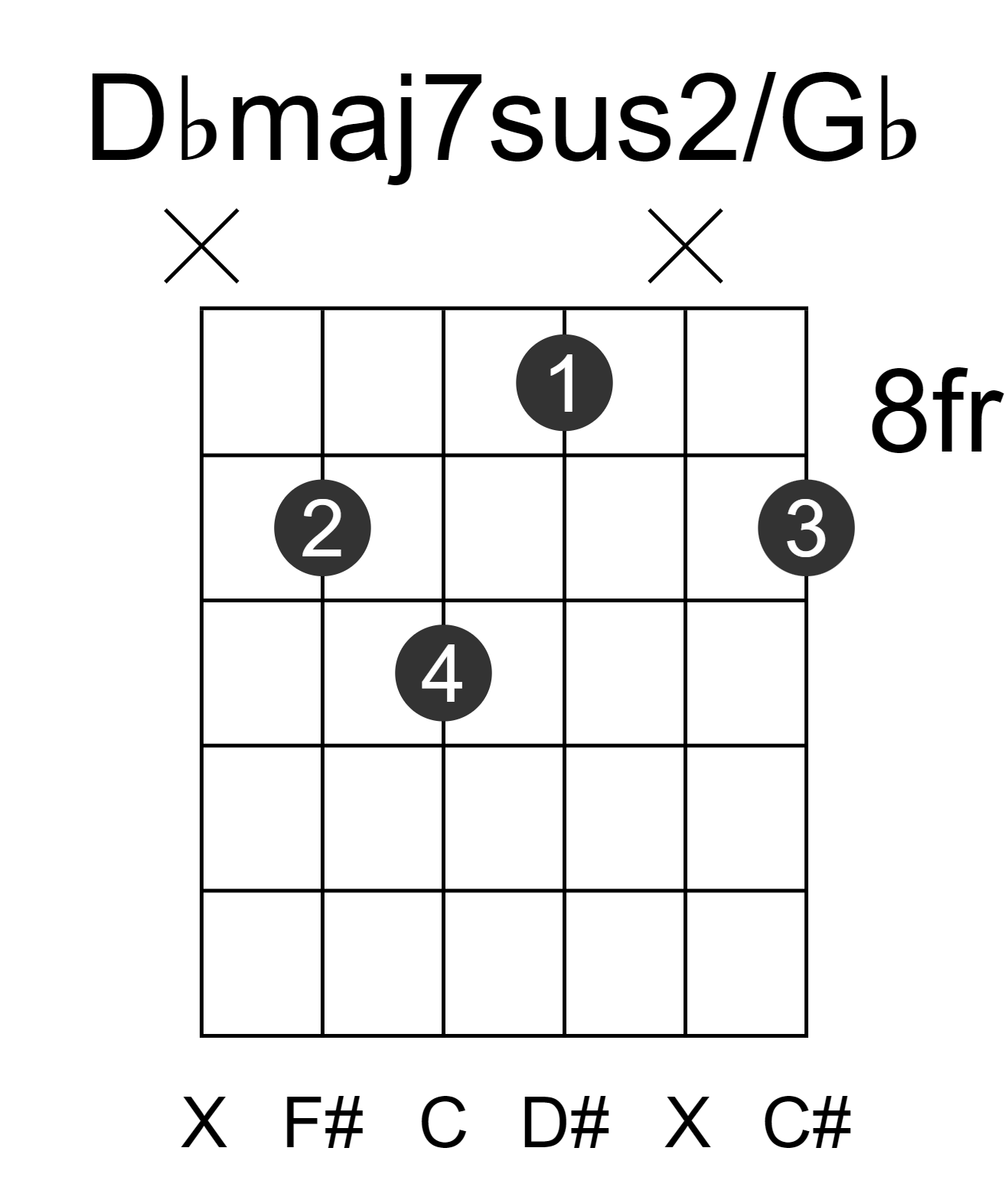 Dbmaj7sus2/Gb