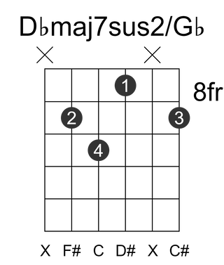 Dbmaj7sus2/Gb