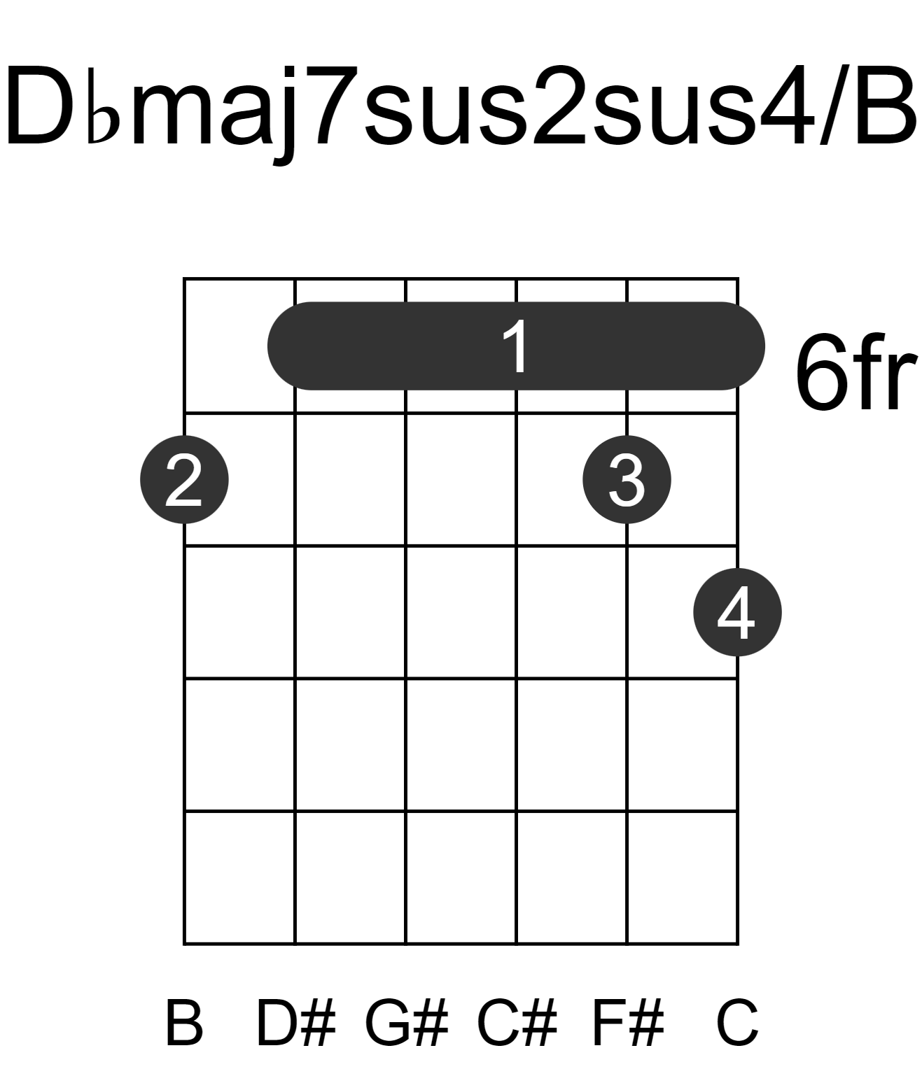 Dbmaj7sus2sus4/B