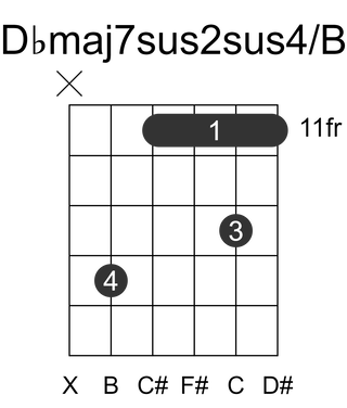 Dbmaj7sus2sus4/B