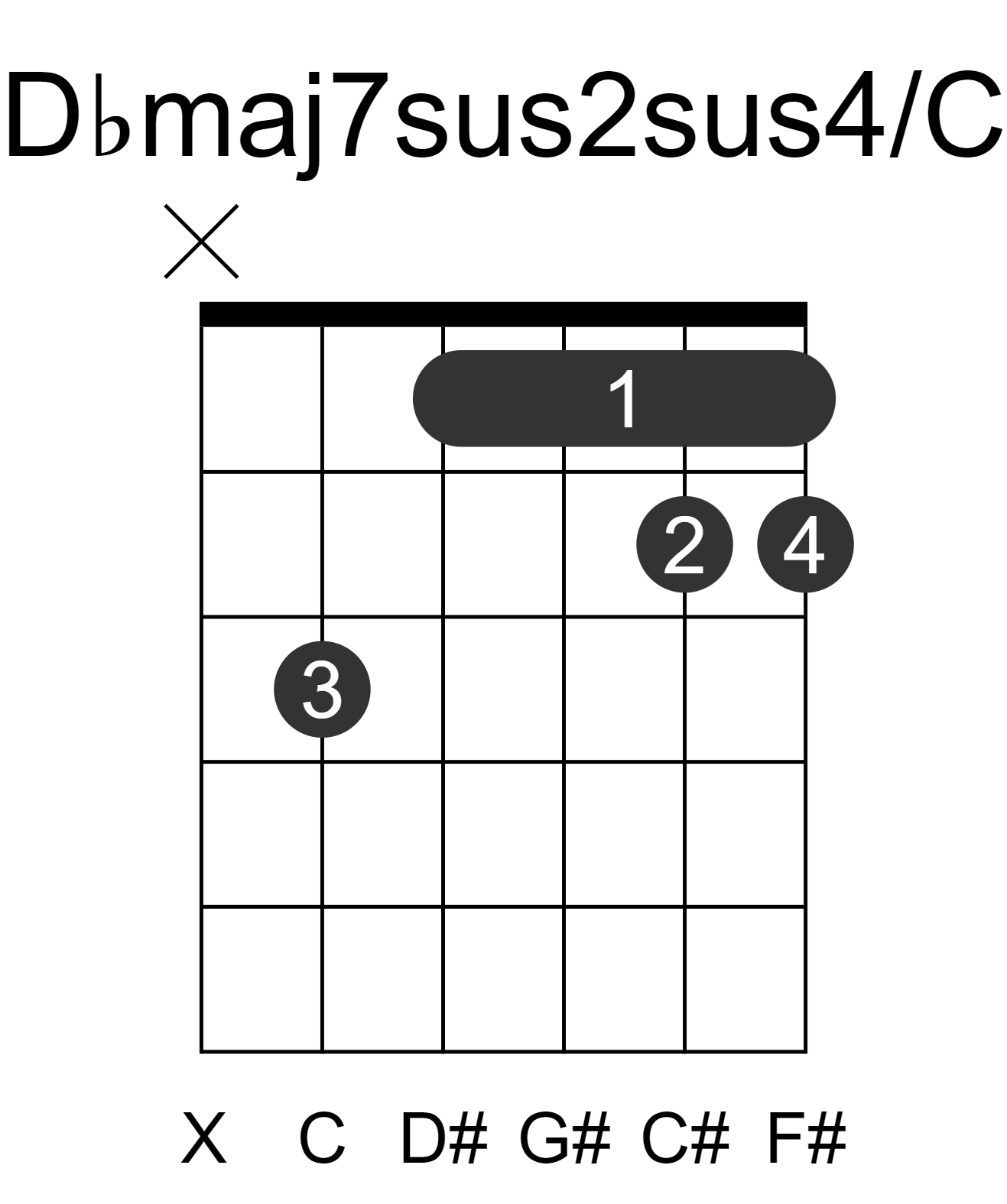 Dbmaj7sus2sus4/C