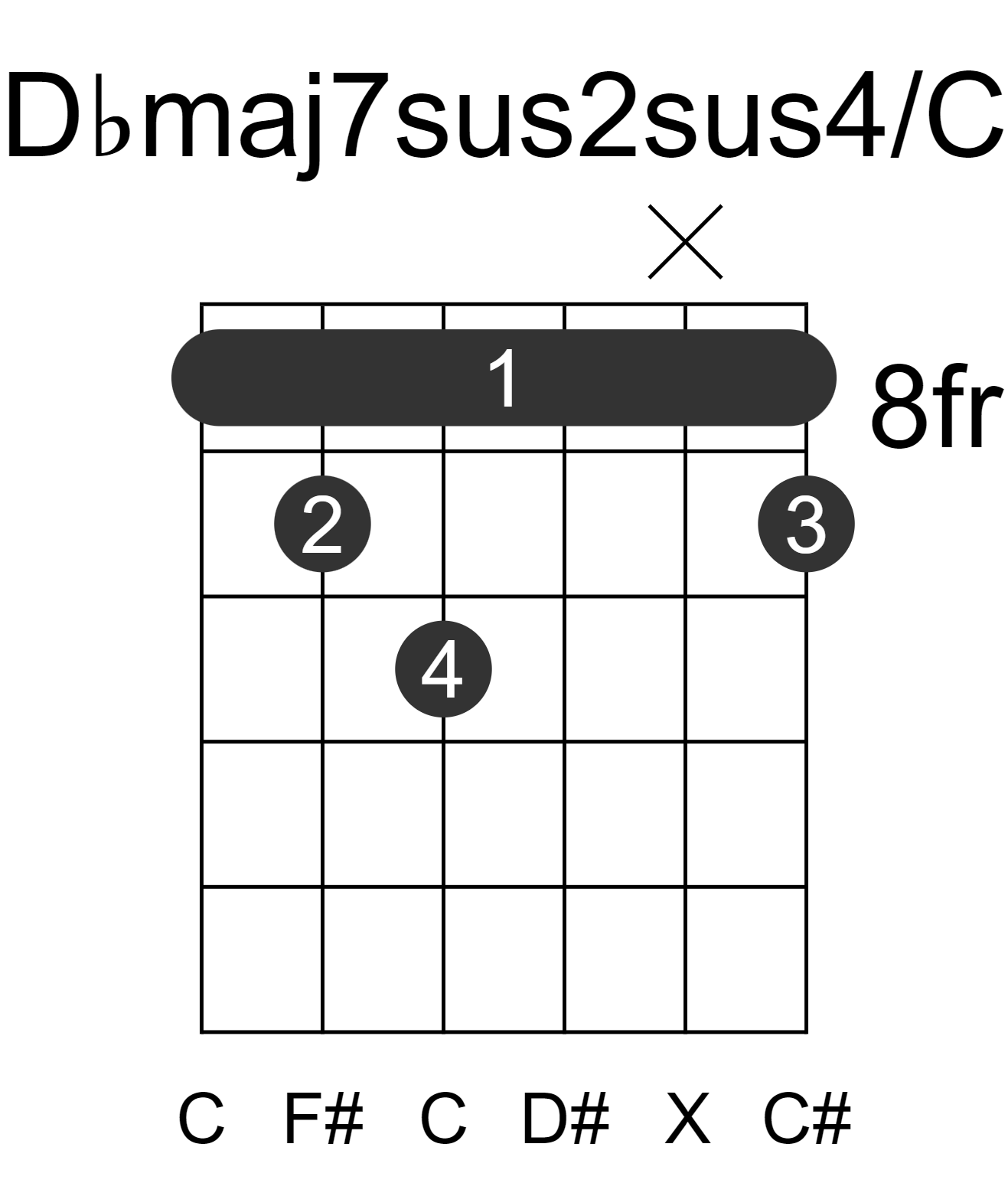 Dbmaj7sus2sus4/C
