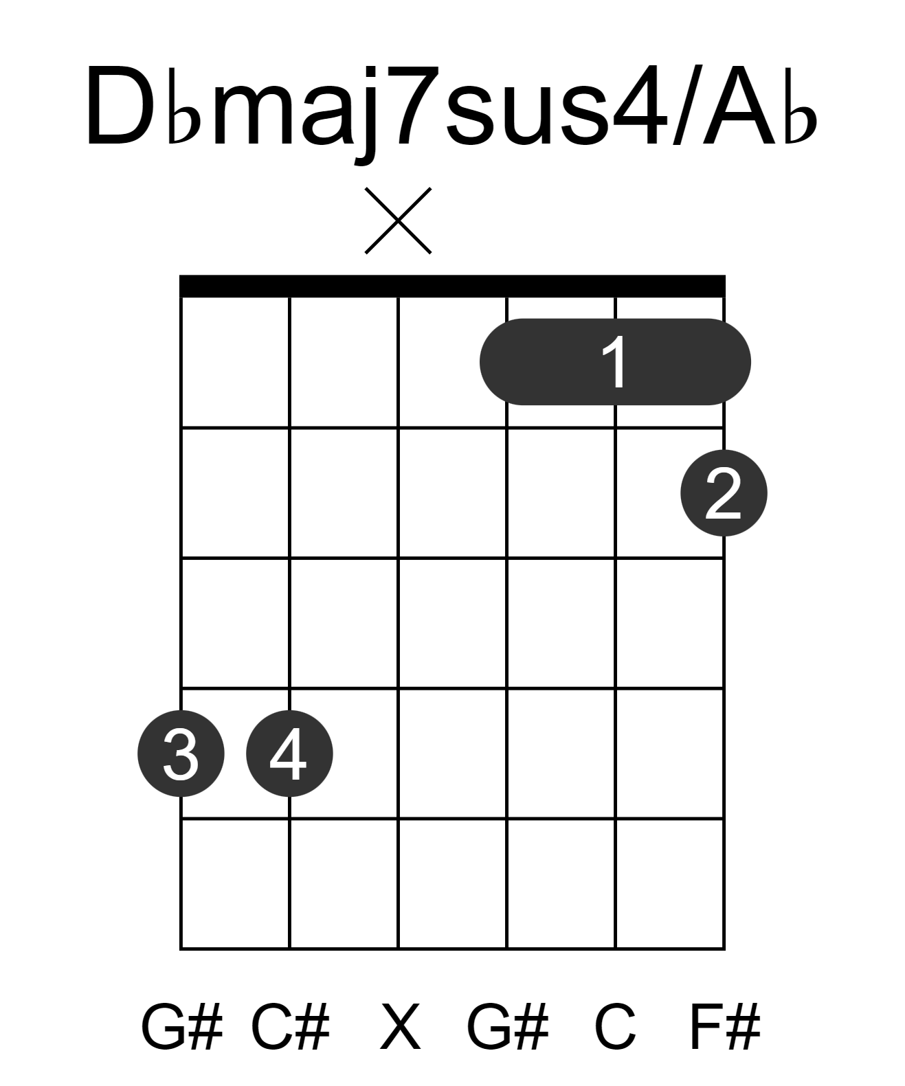 Dbmaj7sus4/Ab
