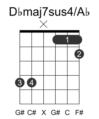 Dbmaj7sus4/Ab