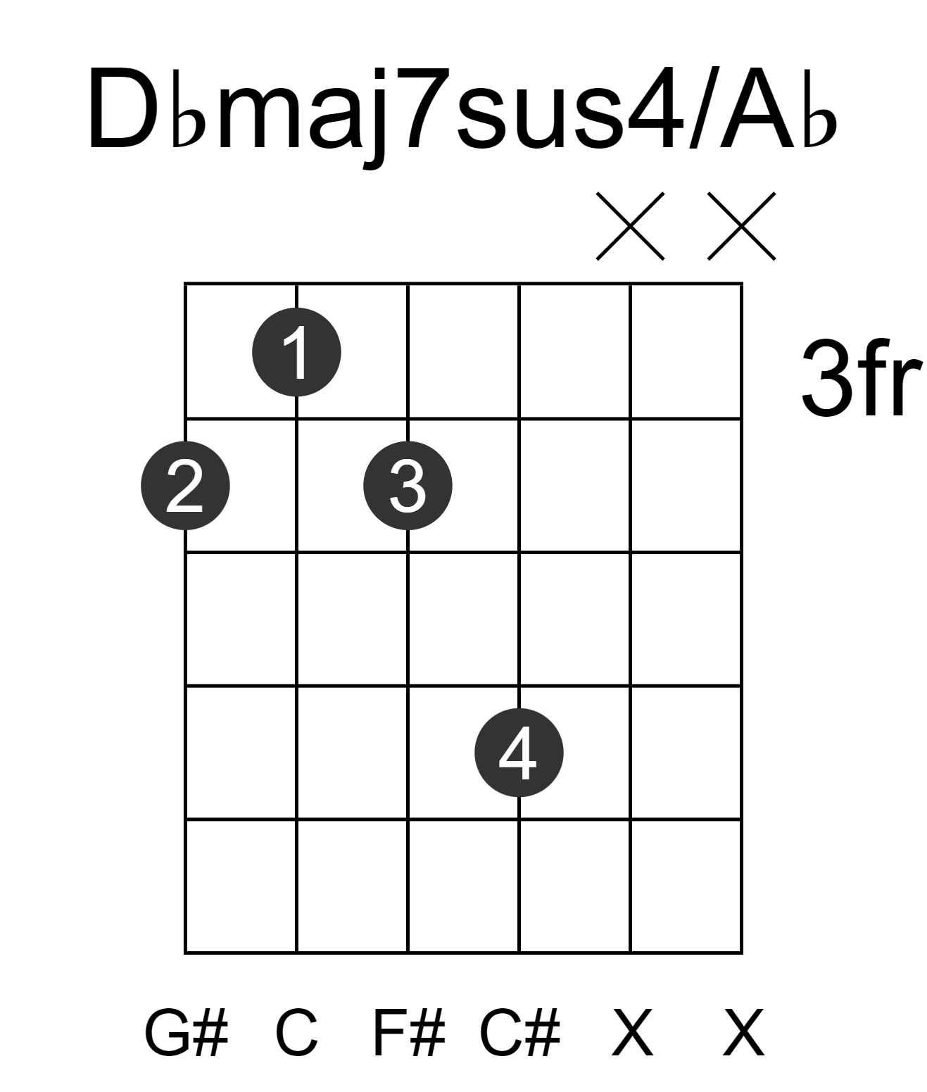 Dbmaj7sus4/Ab