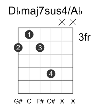 Dbmaj7sus4/Ab