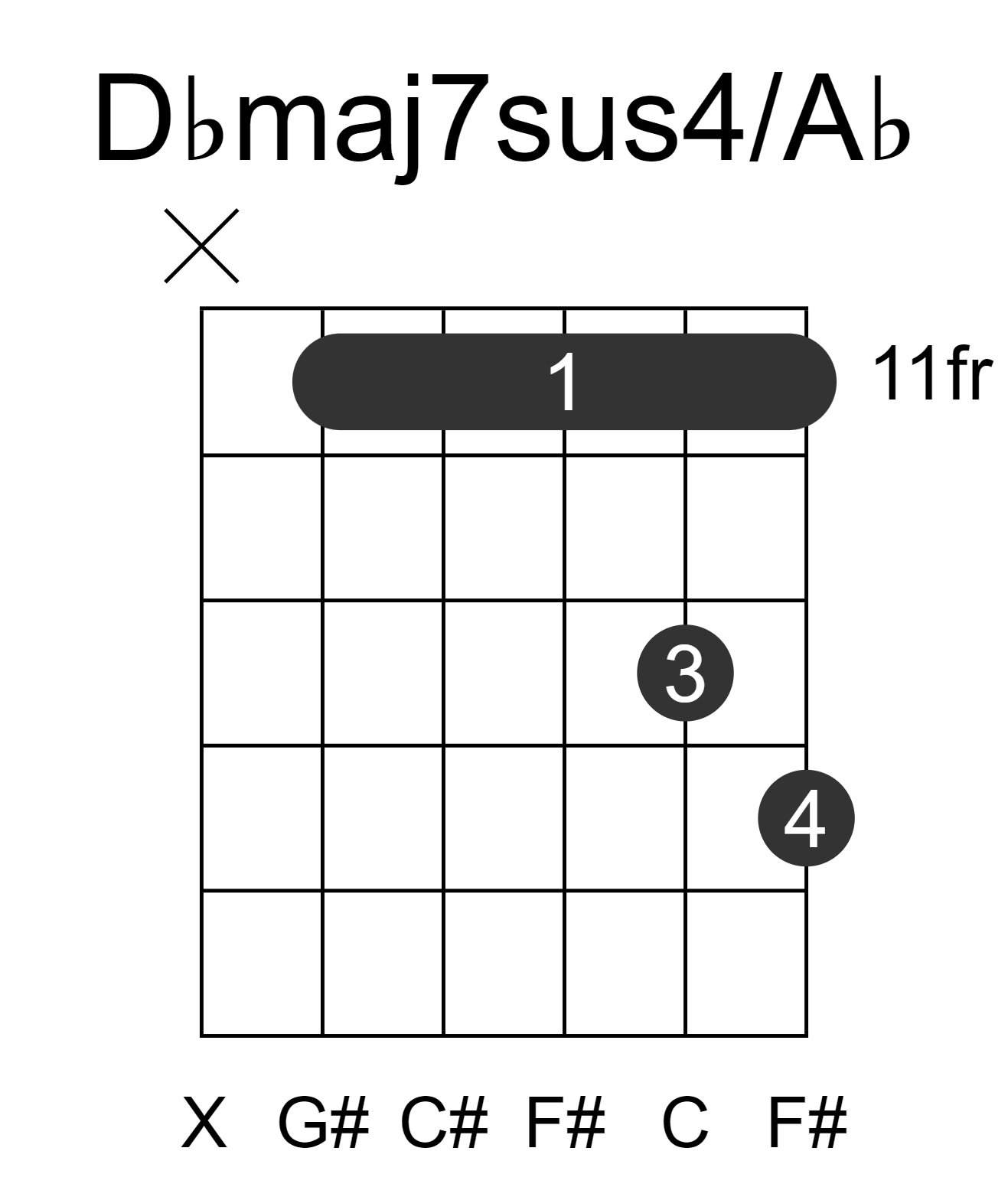 Dbmaj7sus4/Ab