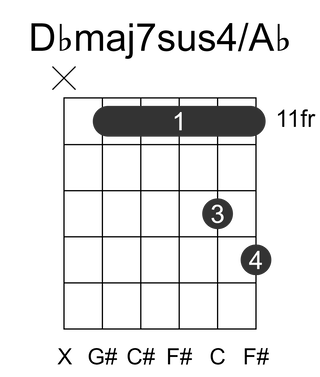 Dbmaj7sus4/Ab