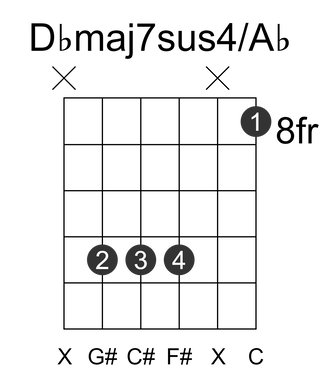 Dbmaj7sus4/Ab